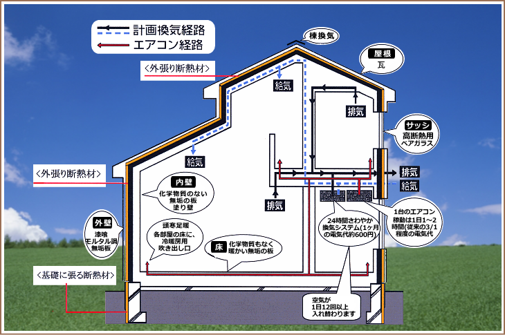 北海道断熱の家　基本構
